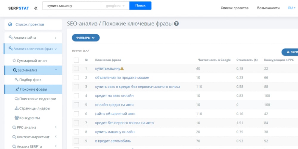 Автоматическое SEO анализ