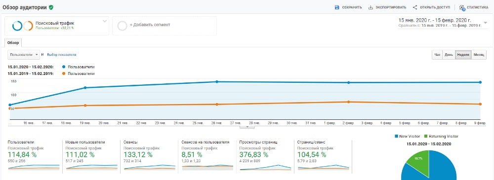 оптимизация сайта, продвижение