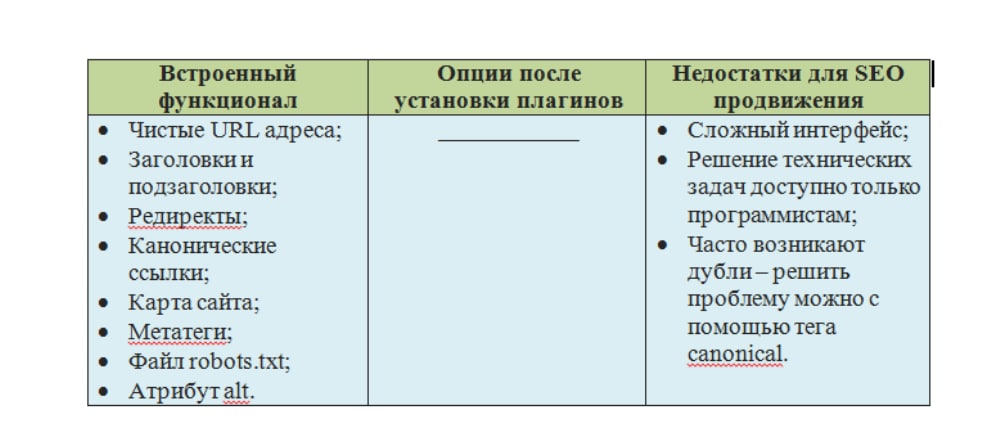 Продвижениe сайтов в зависимости от CMS плюсы