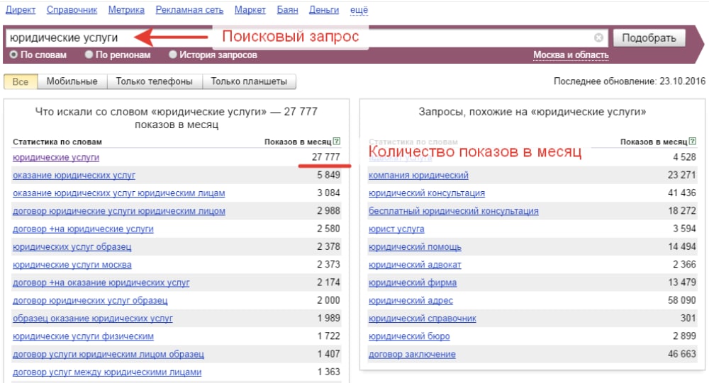 Продвижение юридических сайтов - показы