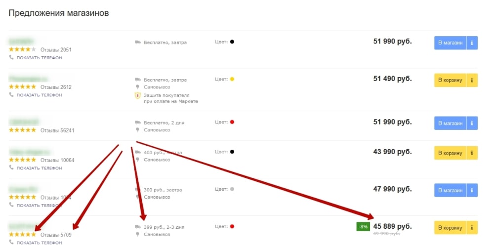 Продвижение магазина одежды