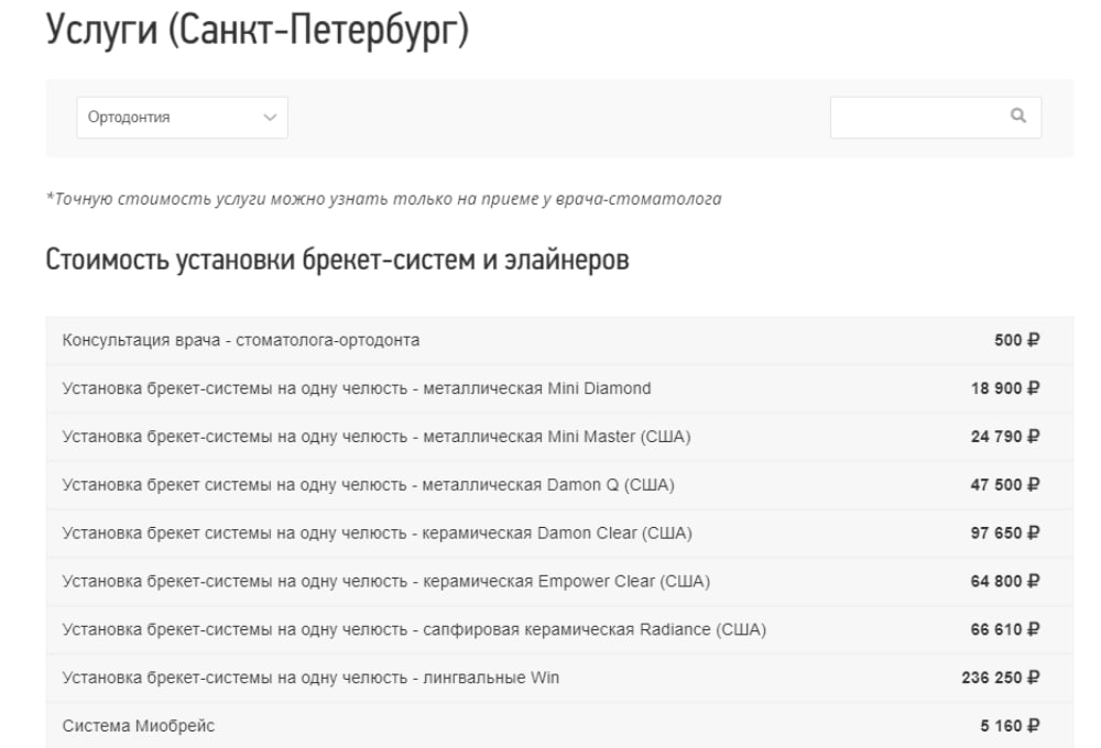 продвижение медицинских сайтов товары