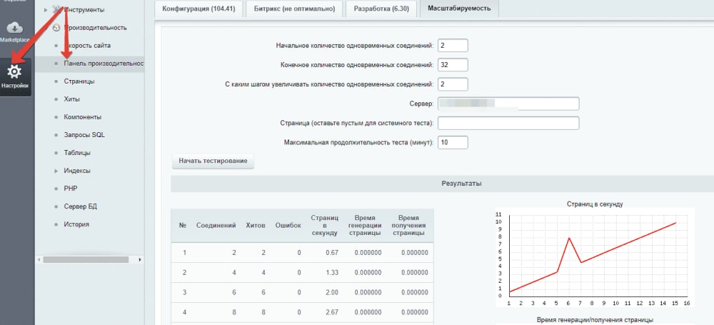 Продвижение сайта bitrix страницы