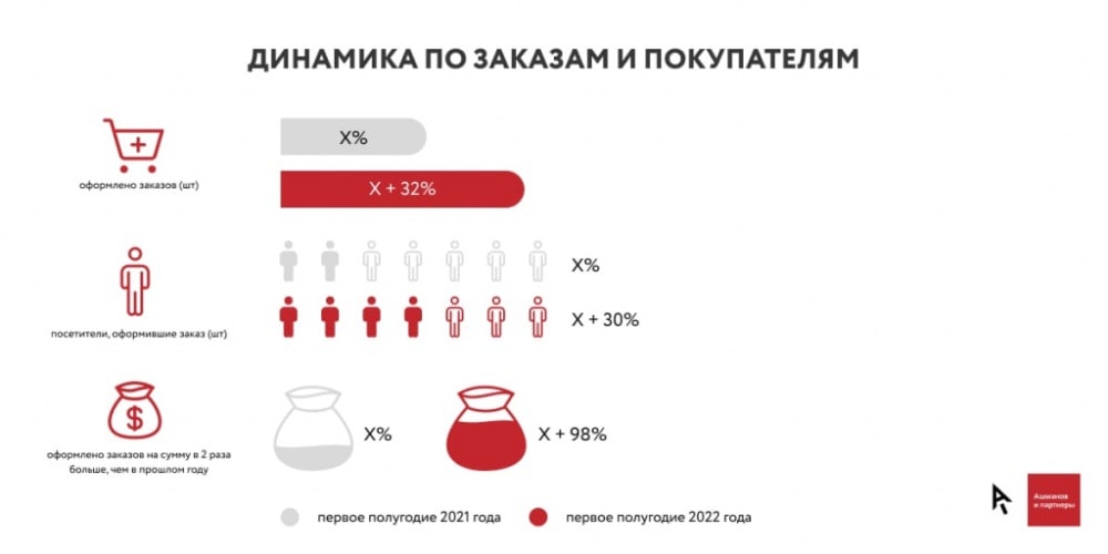 Продвижение сайта мебели динамика2