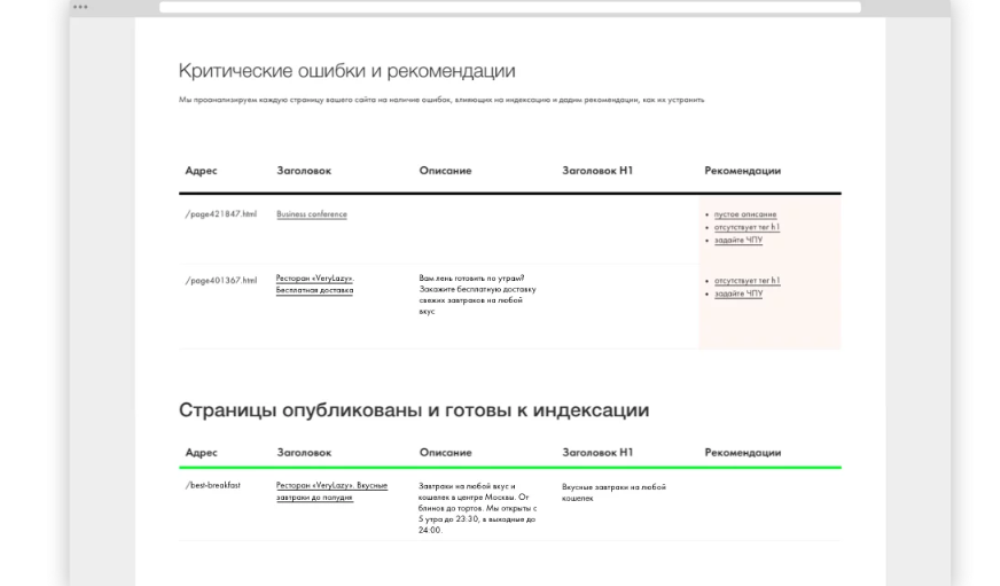 продвижение сайта на тильде рекомендации