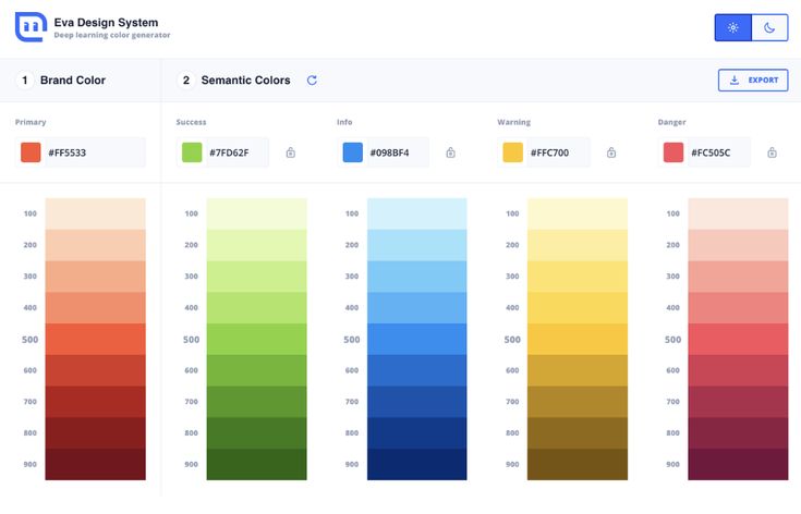 Как правильно выбрать сочетания цветов для сайта?